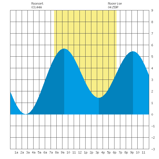 Shelter Cove tide chart for Wednesday, October 25, 2023