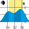 Shelter Cove tide chart for Friday, October 6, 2023
