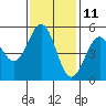 Shelter Cove tide chart for Saturday, November 11, 2023