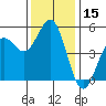 Shelter Cove tide chart for Wednesday, November 15, 2023