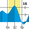 Shelter Cove tide chart for Thursday, November 16, 2023