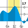 Shelter Cove tide chart for Friday, November 17, 2023