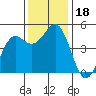 Shelter Cove tide chart for Saturday, November 18, 2023