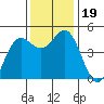 Shelter Cove tide chart for Sunday, November 19, 2023
