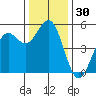 Shelter Cove tide chart for Thursday, November 30, 2023