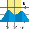 Shelter Cove tide chart for Monday, November 6, 2023