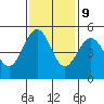 Shelter Cove tide chart for Thursday, November 9, 2023