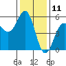 Shelter Cove tide chart for Monday, December 11, 2023