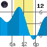 Shelter Cove tide chart for Tuesday, December 12, 2023