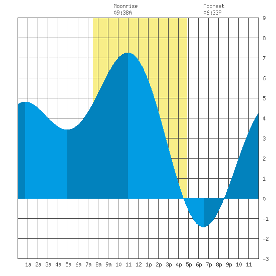 Shelter Cove tide chart for Thursday, December 14, 2023