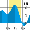 Shelter Cove tide chart for Friday, December 15, 2023