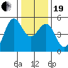 Shelter Cove tide chart for Tuesday, December 19, 2023