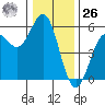 Shelter Cove tide chart for Tuesday, December 26, 2023
