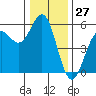 Shelter Cove tide chart for Wednesday, December 27, 2023