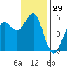 Shelter Cove tide chart for Friday, December 29, 2023