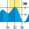 Shelter Cove tide chart for Saturday, December 30, 2023