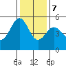 Shelter Cove tide chart for Thursday, December 7, 2023