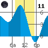 Shelter Cove tide chart for Thursday, January 11, 2024