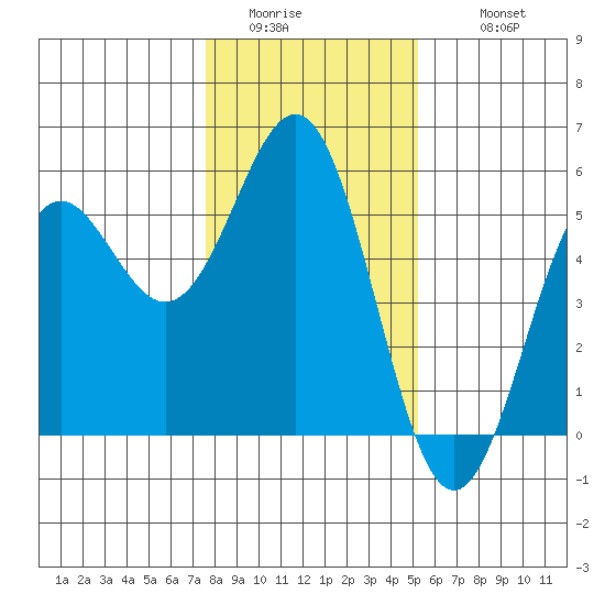 Shelter Cove tide chart for Saturday, January 13, 2024