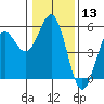 Shelter Cove tide chart for Saturday, January 13, 2024