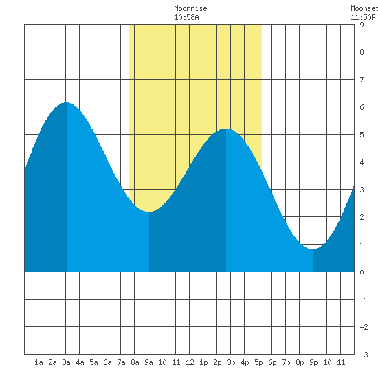 Shelter Cove tide chart for Tuesday, January 16, 2024