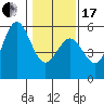 Shelter Cove tide chart for Wednesday, January 17, 2024
