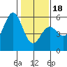 Shelter Cove tide chart for Thursday, January 18, 2024