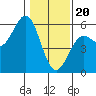 Shelter Cove tide chart for Saturday, January 20, 2024
