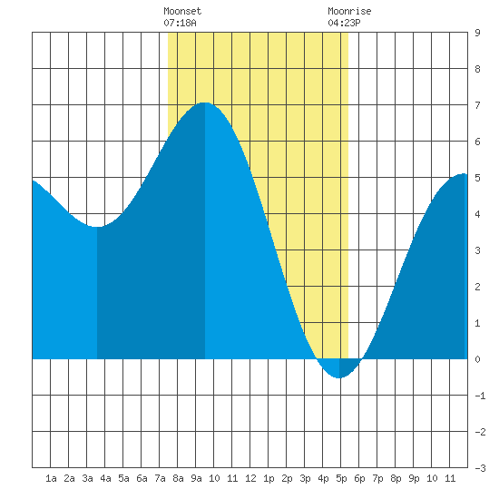 Shelter Cove tide chart for Wednesday, January 24, 2024