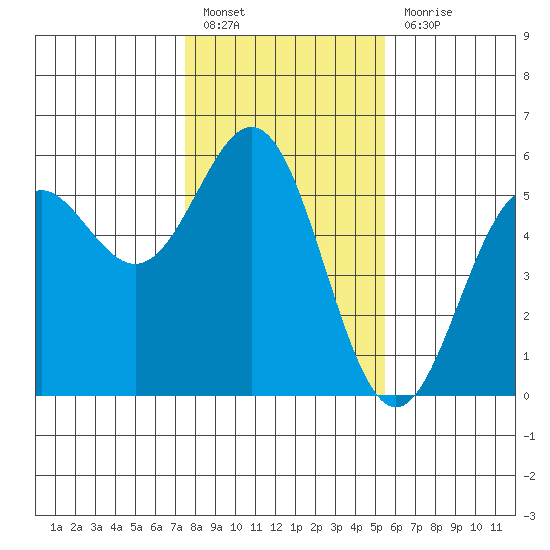 Shelter Cove tide chart for Friday, January 26, 2024