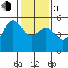 Shelter Cove tide chart for Wednesday, January 3, 2024