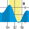 Shelter Cove tide chart for Monday, January 8, 2024
