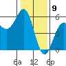 Shelter Cove tide chart for Tuesday, January 9, 2024