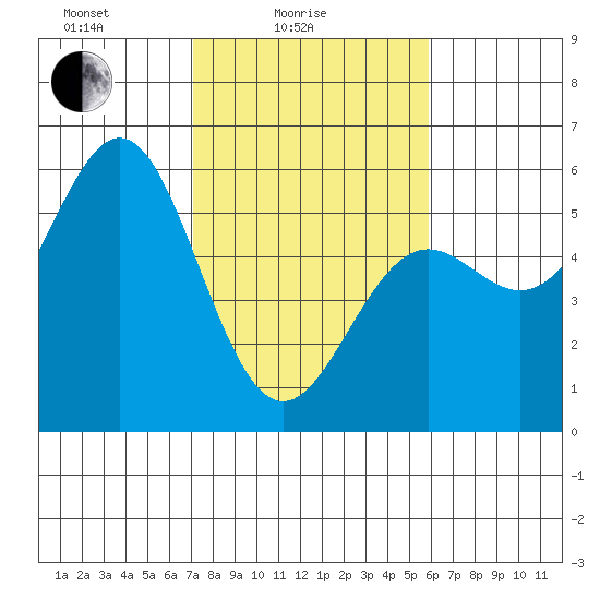 Shelter Cove tide chart for Friday, February 16, 2024