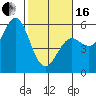Shelter Cove tide chart for Friday, February 16, 2024
