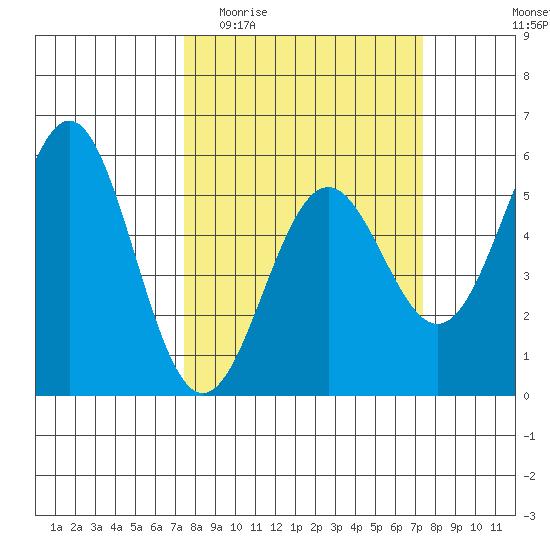 Shelter Cove tide chart for Wednesday, March 13, 2024