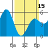 Shelter Cove tide chart for Friday, March 15, 2024