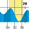 Shelter Cove tide chart for Wednesday, March 20, 2024