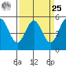 Shelter Cove tide chart for Monday, March 25, 2024