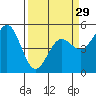 Shelter Cove tide chart for Friday, March 29, 2024