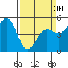 Shelter Cove tide chart for Saturday, March 30, 2024
