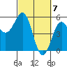 Shelter Cove tide chart for Thursday, March 7, 2024