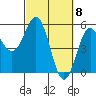 Shelter Cove tide chart for Friday, March 8, 2024