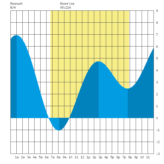 Shelter Cove tide chart for Thursday, April 11, 2024