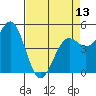 Shelter Cove tide chart for Saturday, April 13, 2024