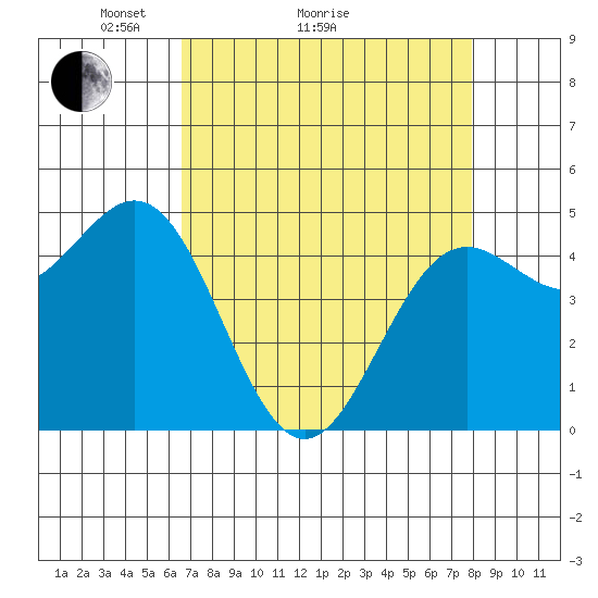 Shelter Cove tide chart for Monday, April 15, 2024