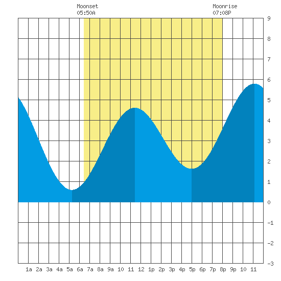 Shelter Cove tide chart for Monday, April 22, 2024
