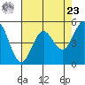 Shelter Cove tide chart for Tuesday, April 23, 2024