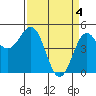 Shelter Cove tide chart for Thursday, April 4, 2024