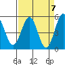 Shelter Cove tide chart for Sunday, April 7, 2024
